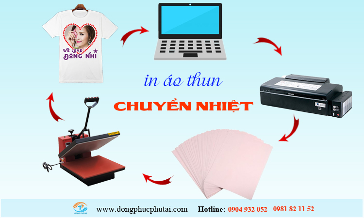 In chuyển nhiệt áo thun